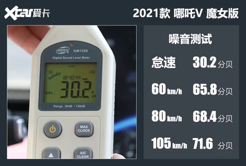 60分贝算噪音吗