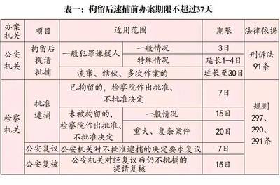 刑诉上诉期限