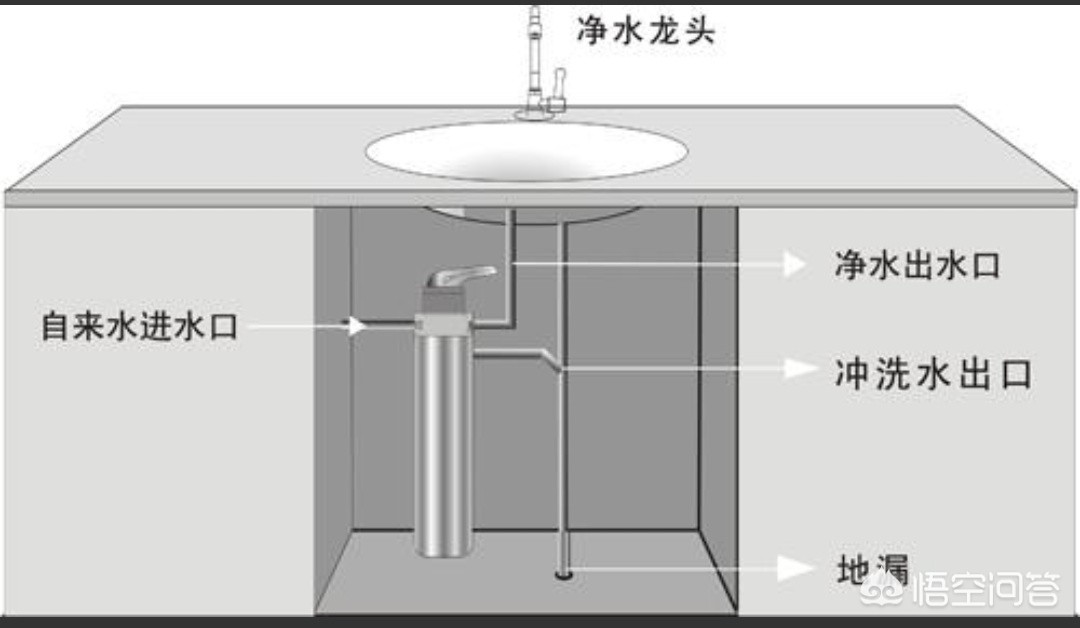 厨房安装的过滤器一般多大