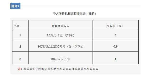 10万交多少个人所得税