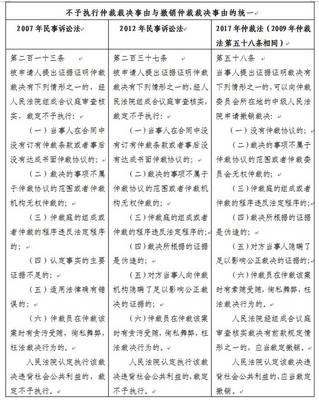 民事诉讼法第58条