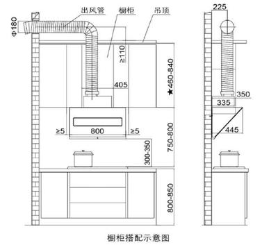 欧式厨房灶台尺寸