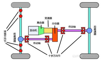 离合器由哪些组成
