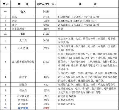 物业费一般是多少