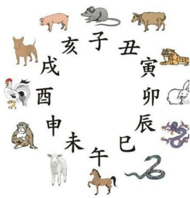 生肖10月运势