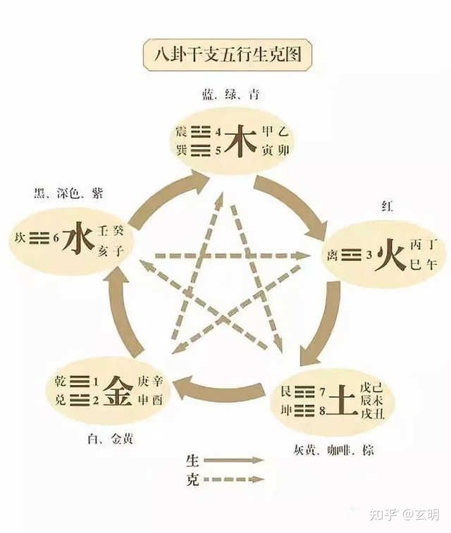 五行入门