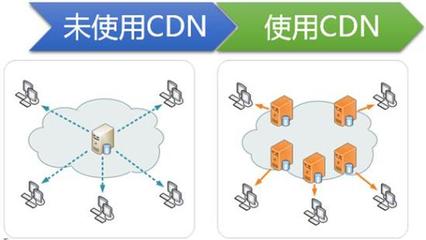 为什么百度cdn免费