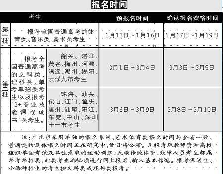 社会考生高考报名表怎么写