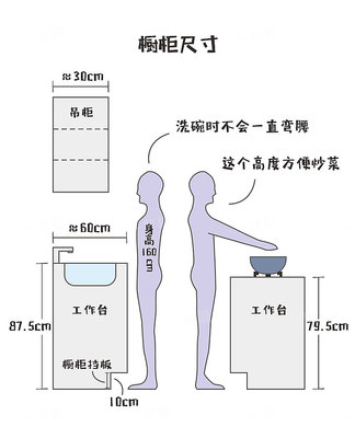 橱柜工作台长尺寸
