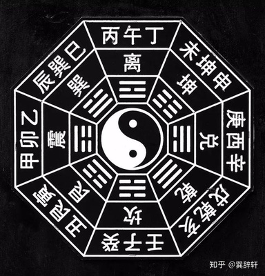 五行八卦方位图