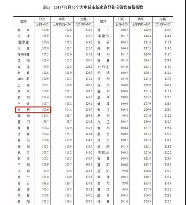 安徽砀山房价