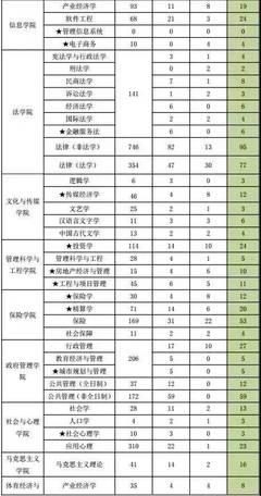 上海财经大学的文学专业怎么样