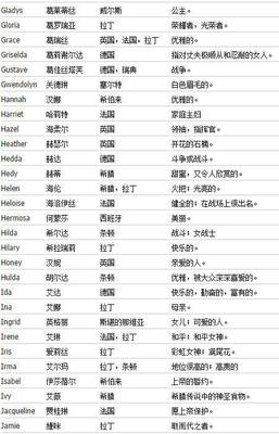 一个好听的英文名字