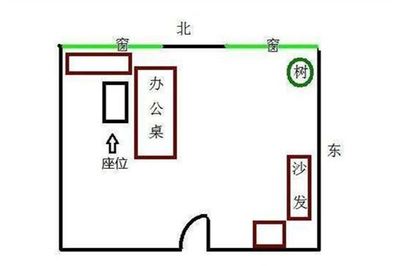 办公室风水图