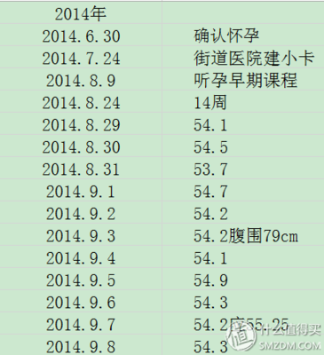 怀孕后两个月体重增加多少