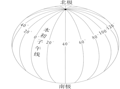 子午线船舶