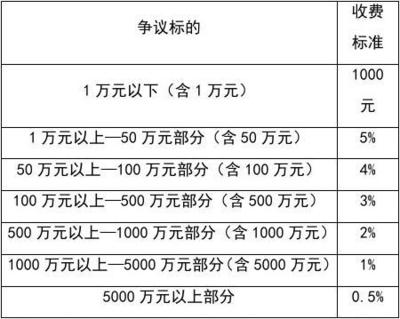 律师收费规定