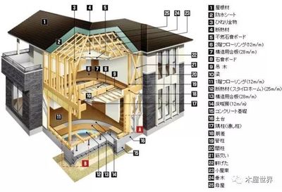 木结构承重设计图