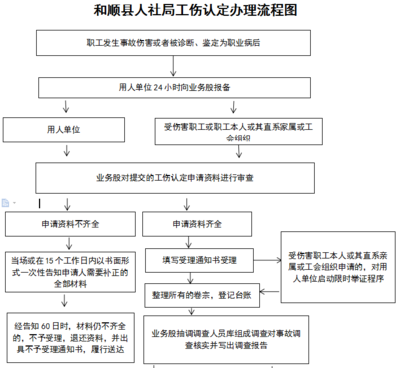 工伤程序