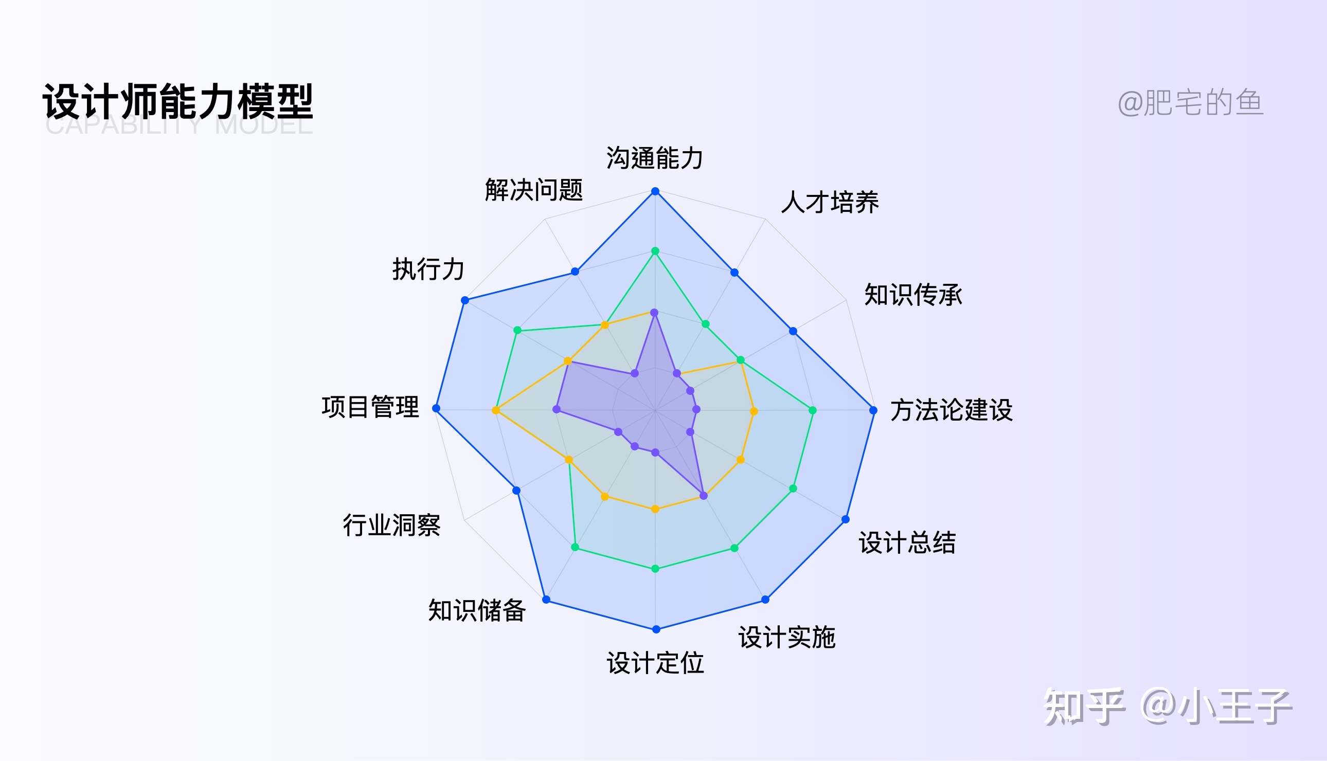 专业设计师