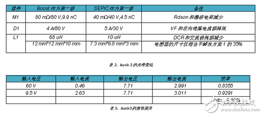 灯vf值是什么意思