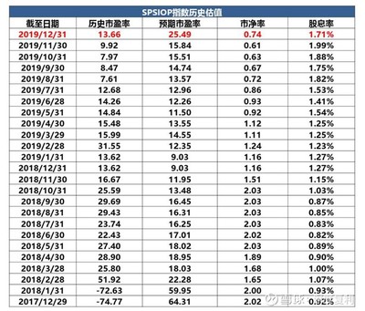 跟踪指数是什么呀