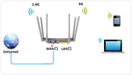 路由器5g网络是什么