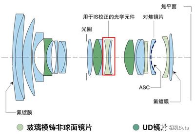 什么是二元光学元件
