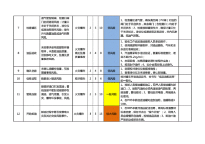 船舶交易风险分析