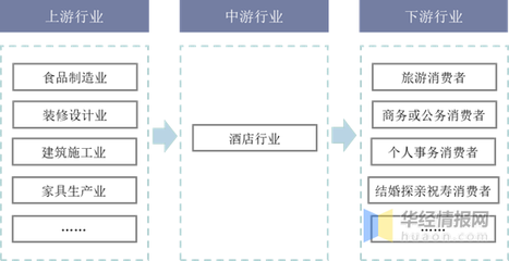 家具产业链