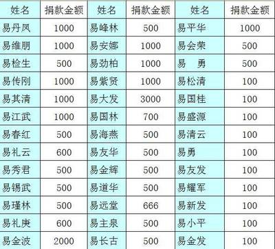 易姓起名