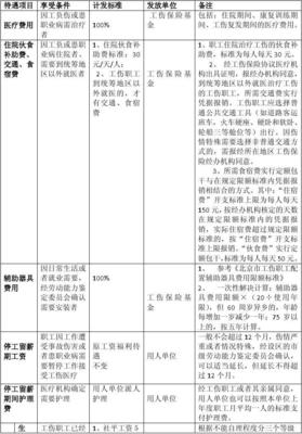 新工伤赔偿标准