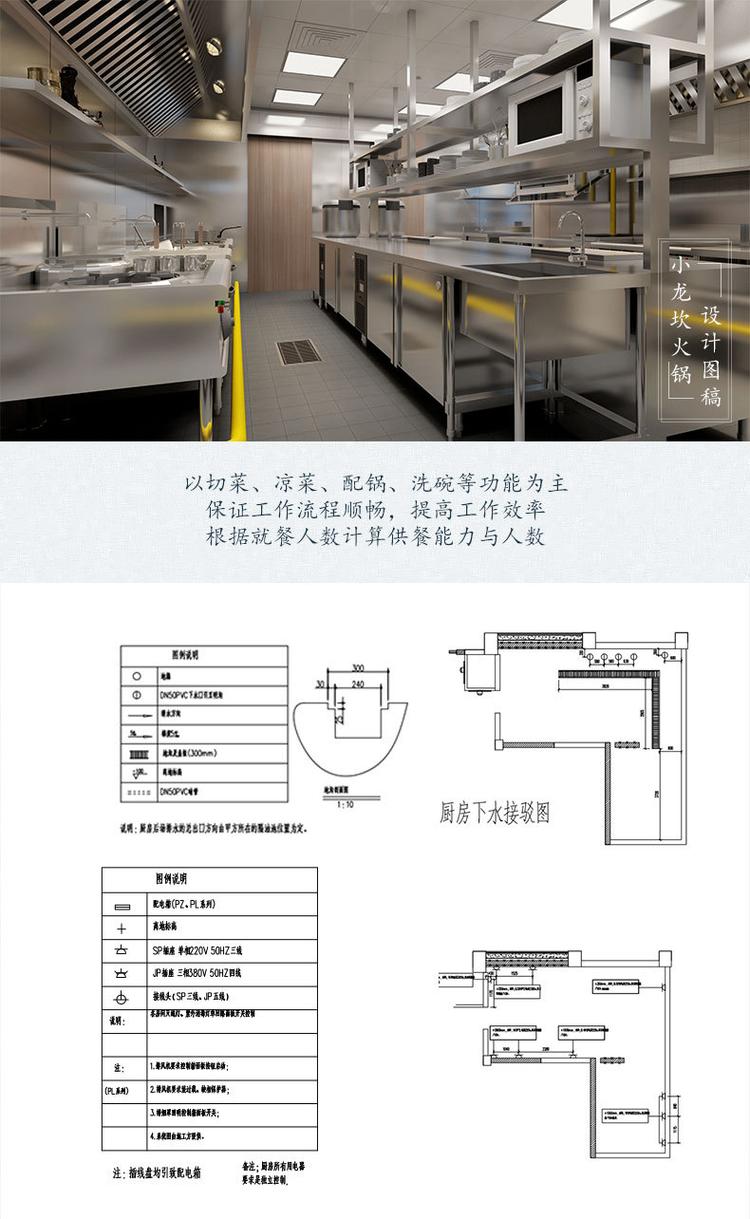 工装厨房面积配比