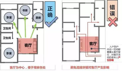 厨房标准开间和进深