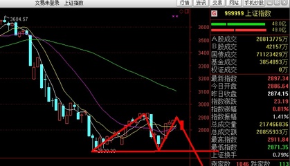 股票的收线是什么意思啊