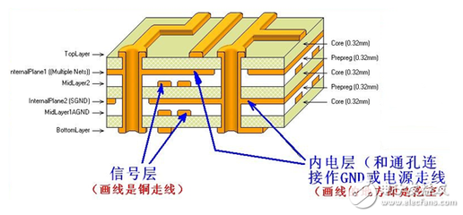 内电层是什么意思