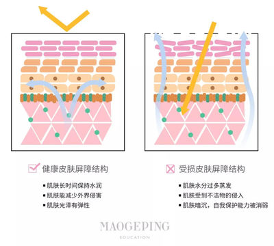 痘痘肌脸干不让用护肤品