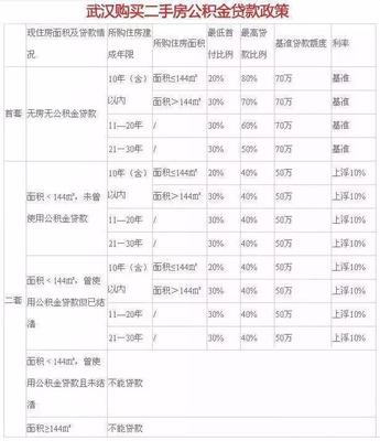 贷款计算器2016