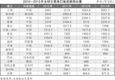 船舶运输计划