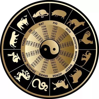 1983年属相是什么