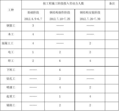 钢结构施工计划方案（钢结构施工计划） 钢结构桁架施工 第5张