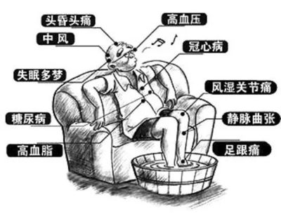 怎么治疗湿气过重