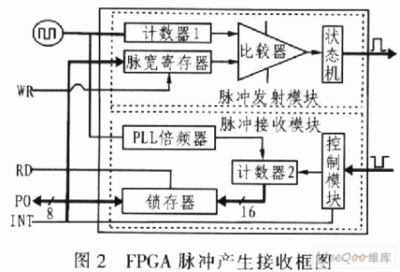 脉冲测试仪工作原理