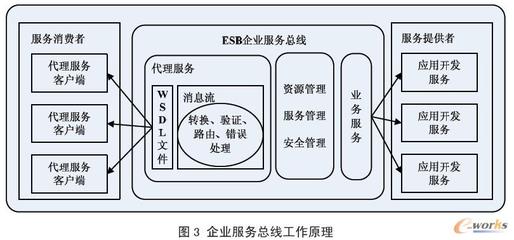 代理原理