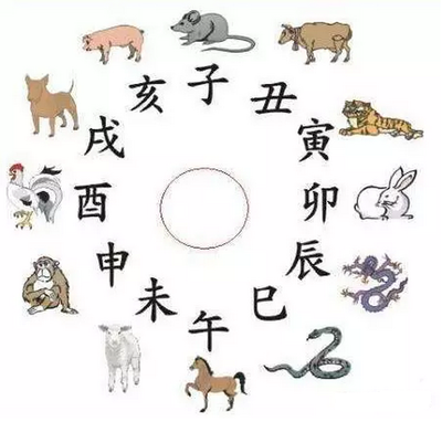 测明日运势