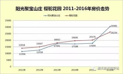 麒麟山庄房价