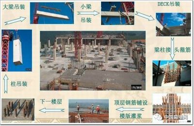 加大梁截面加固法怎樣施工 建筑效果圖設計 第5張