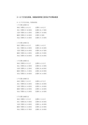 19个月宝宝发育标准