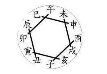 五行相刑