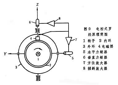 船舶轴承寿命